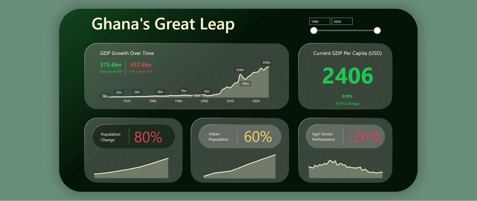 Dashboard 1