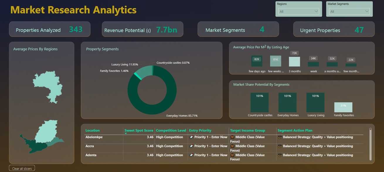 Dashboard 2
