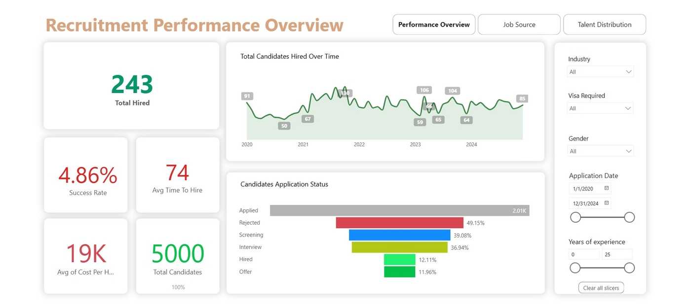 Dashboard 3